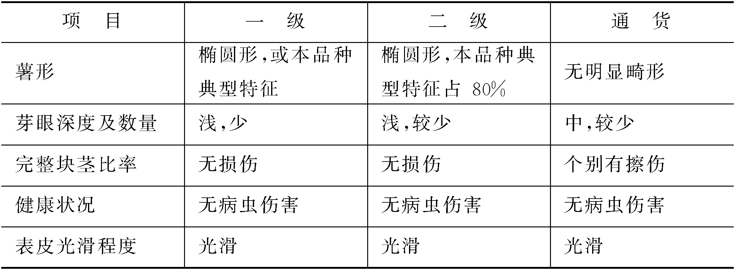 (二)對出口產(chǎn)品的具體要求