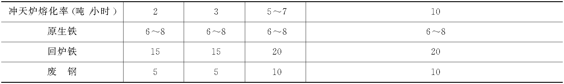 第四節(jié)　爐料的準(zhǔn)備