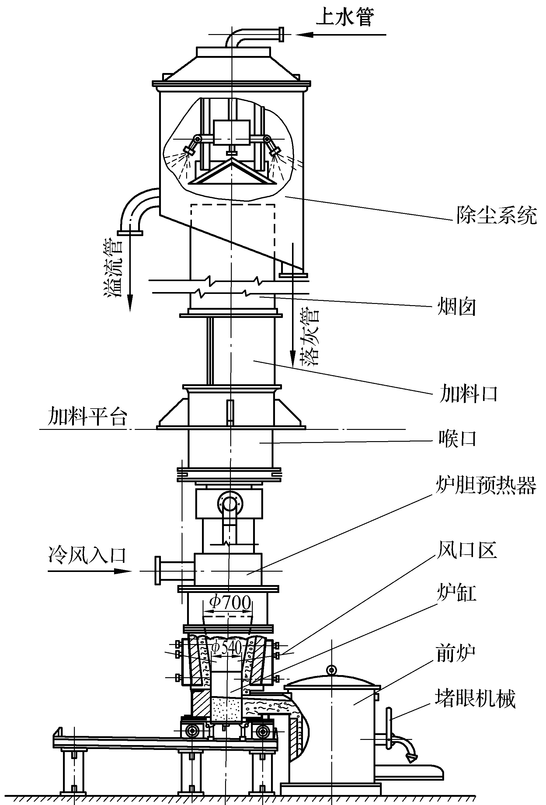 第一節(jié)　沖天爐的結(jié)構(gòu)及輔助設(shè)備