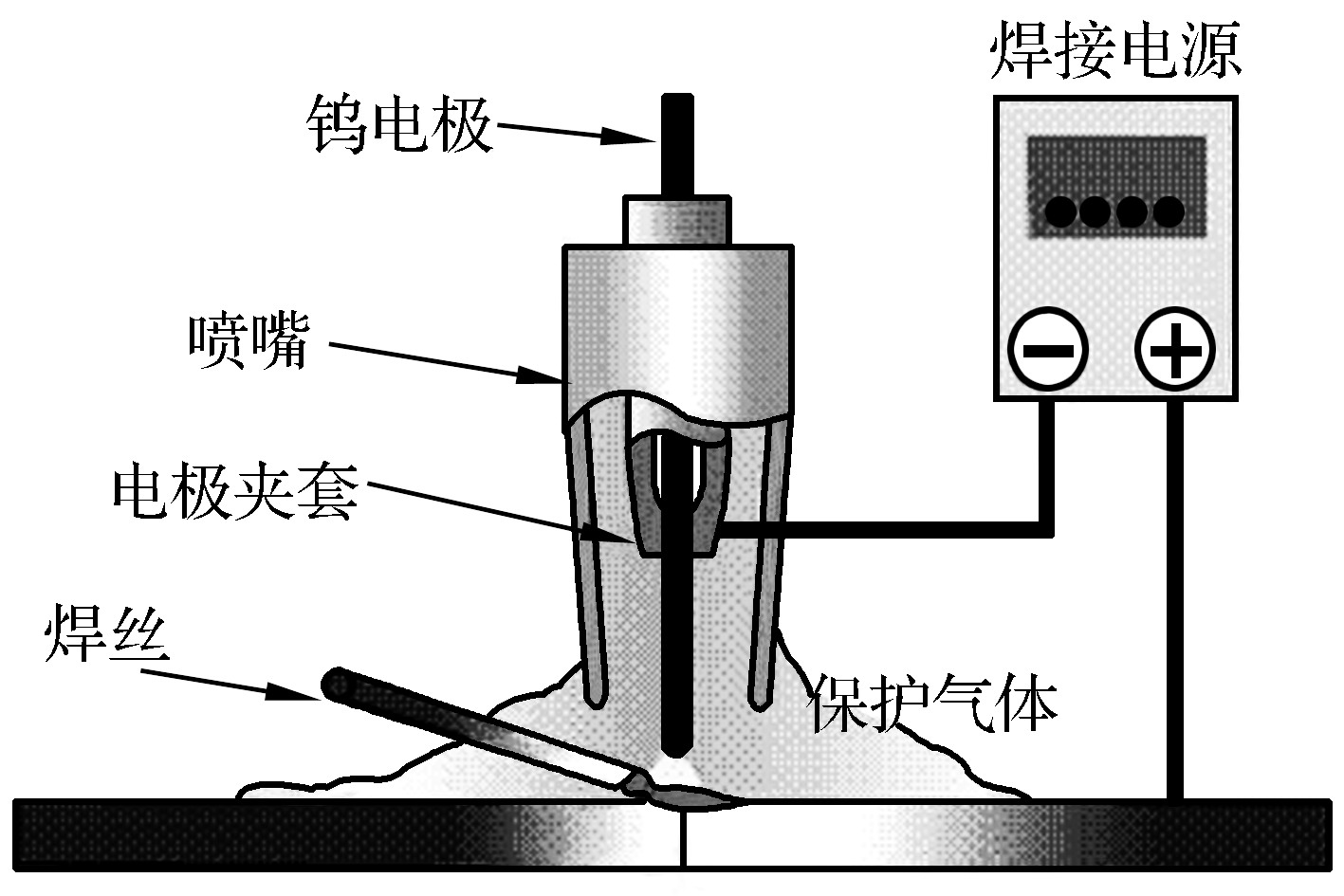 第一節(jié)　氣體保護焊的分類及特點