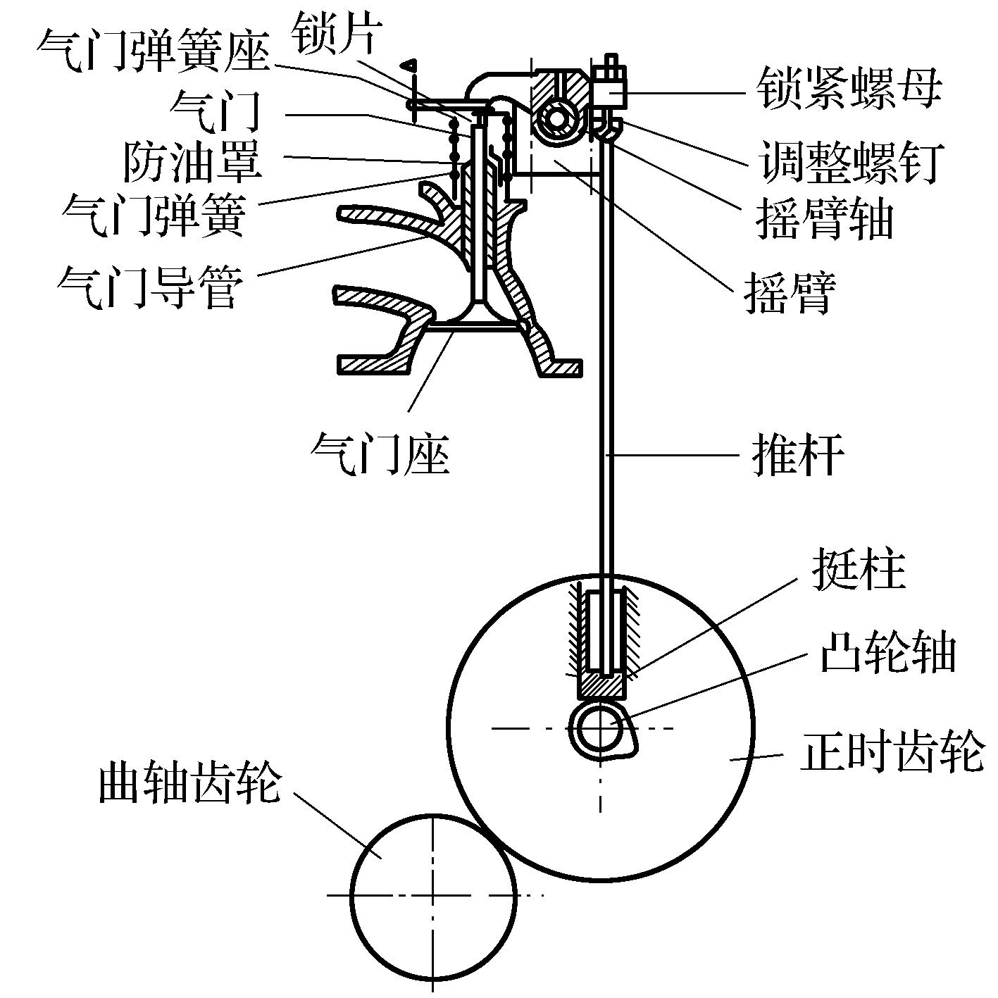 第一節(jié)　配氣機構(gòu)的組成