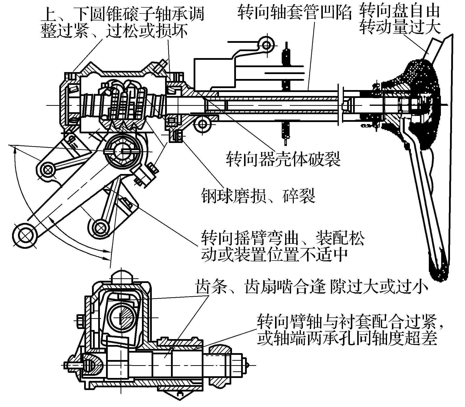 第五節(jié)　前橋和轉(zhuǎn)向系的故障診斷與排除