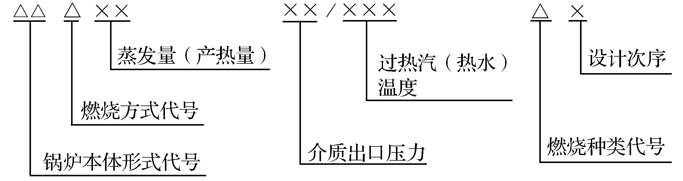 第一節(jié)　鍋爐的分類、型號和主要參數(shù)