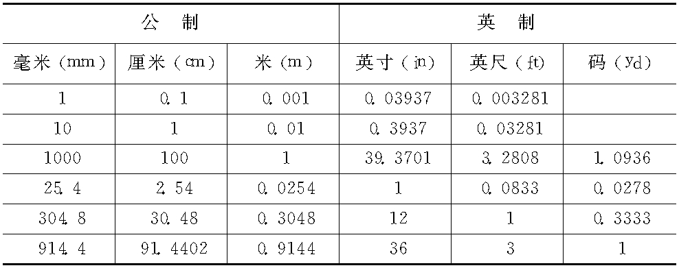 二、常用長度單位換算(表1-15)