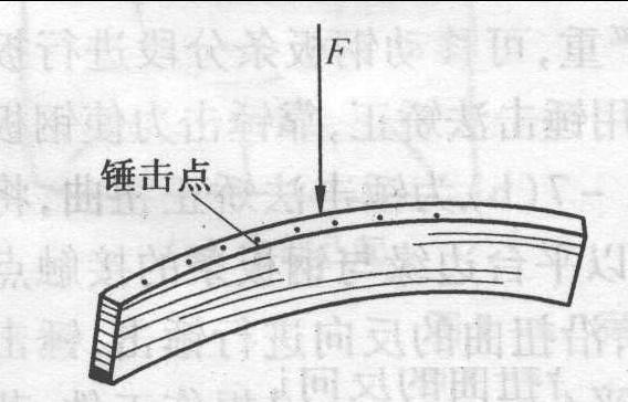 二、窄鋼板條的手工矯正