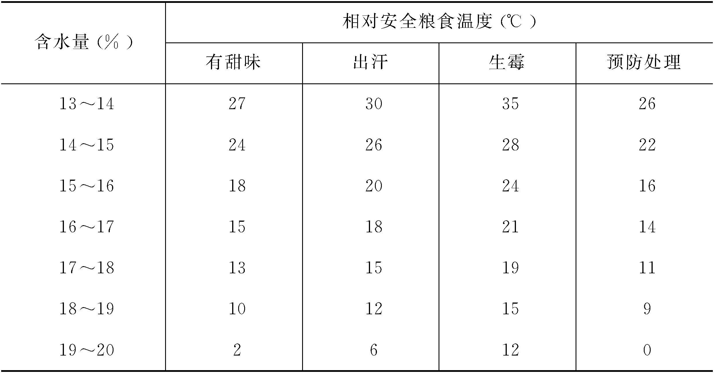 (二)玉米