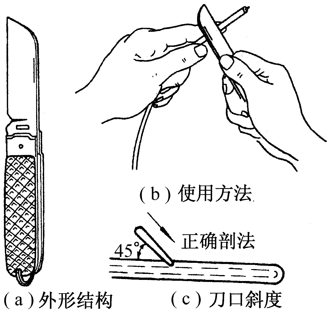 三、電工刀