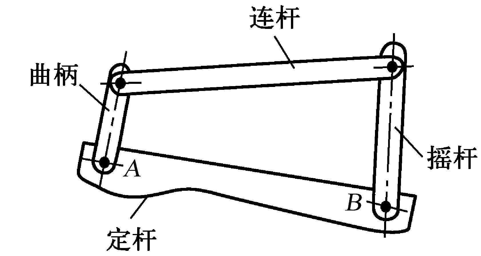 一、平面連桿機(jī)構(gòu)