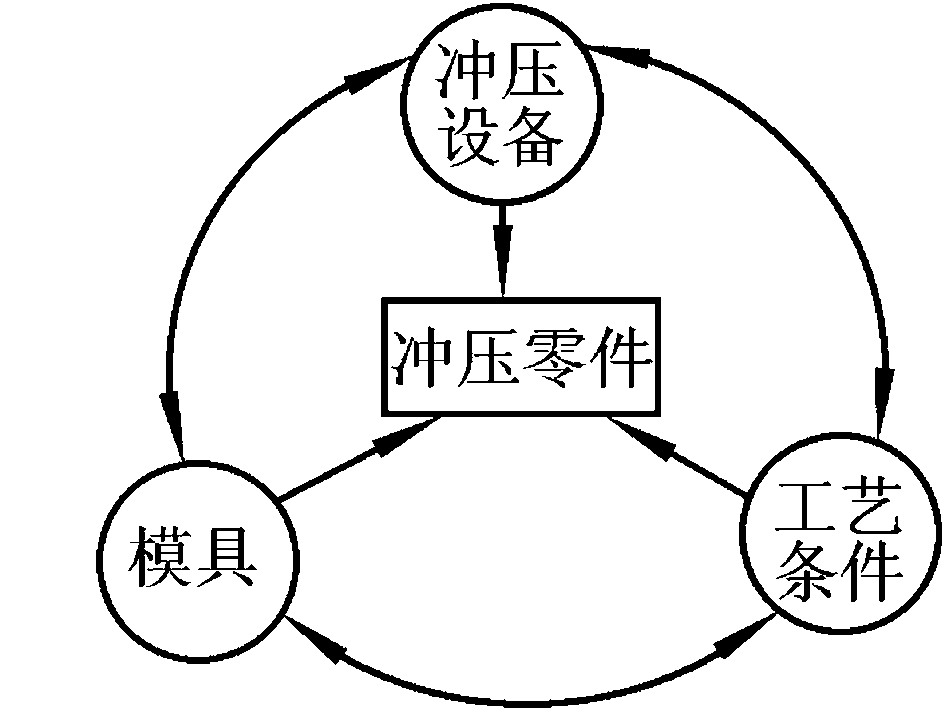 一、機械零件圖