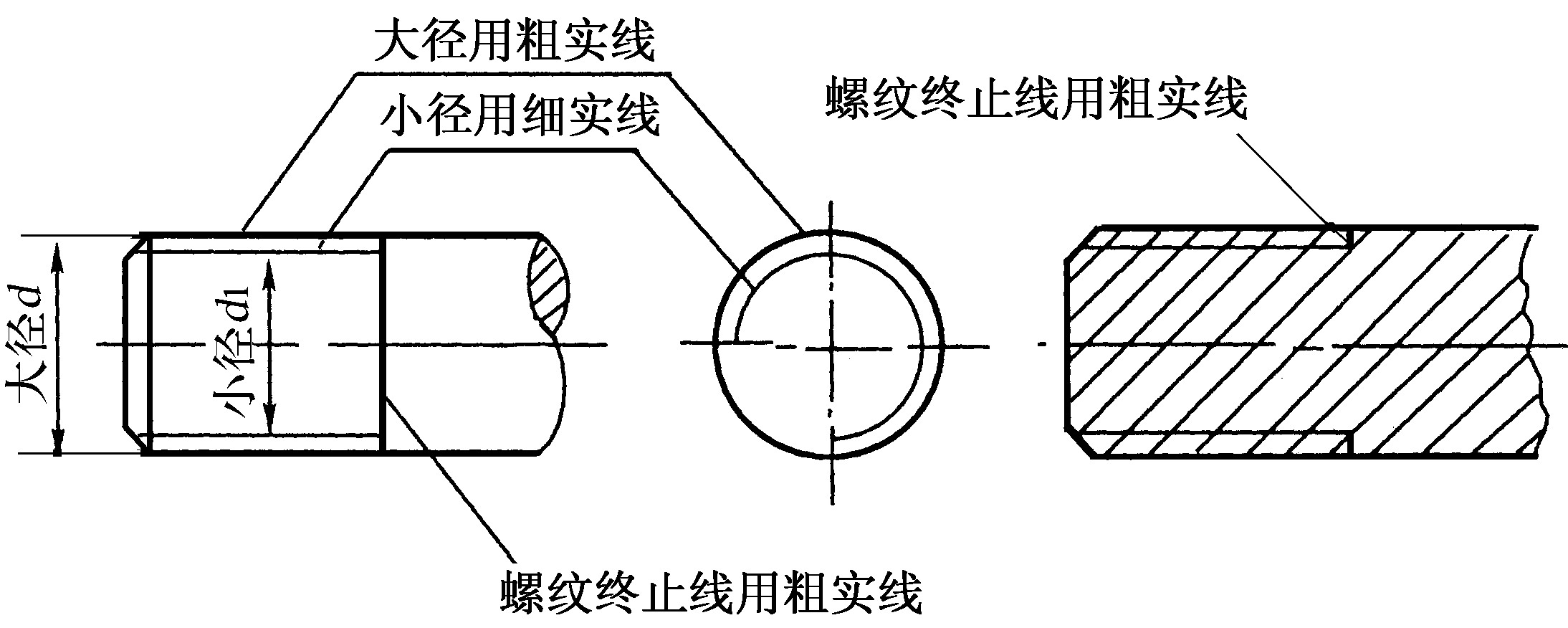 一、螺紋的規(guī)定畫法及代號(hào)