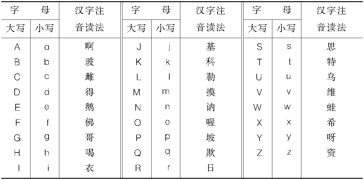 第一節(jié)　常用字母及讀音