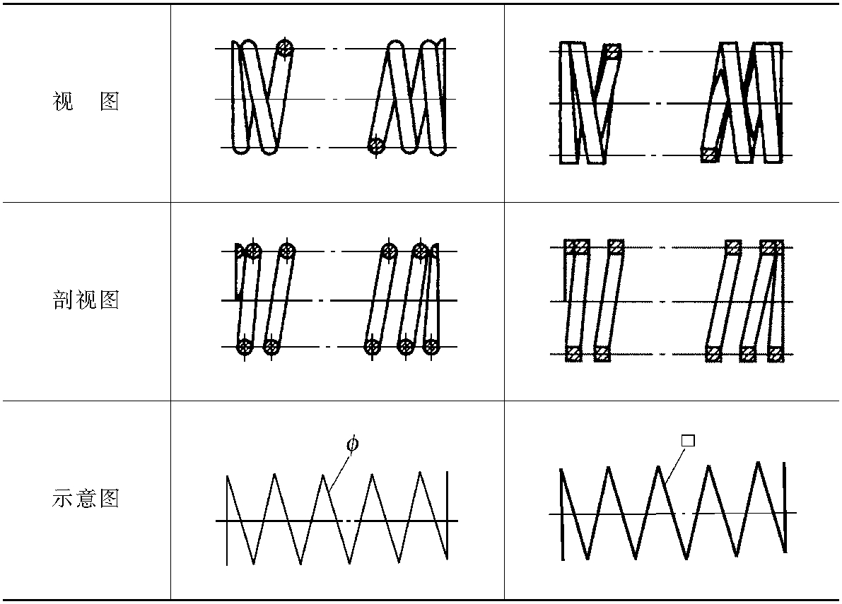 一、彈簧的視圖、剖視圖及示意圖的規(guī)定畫法