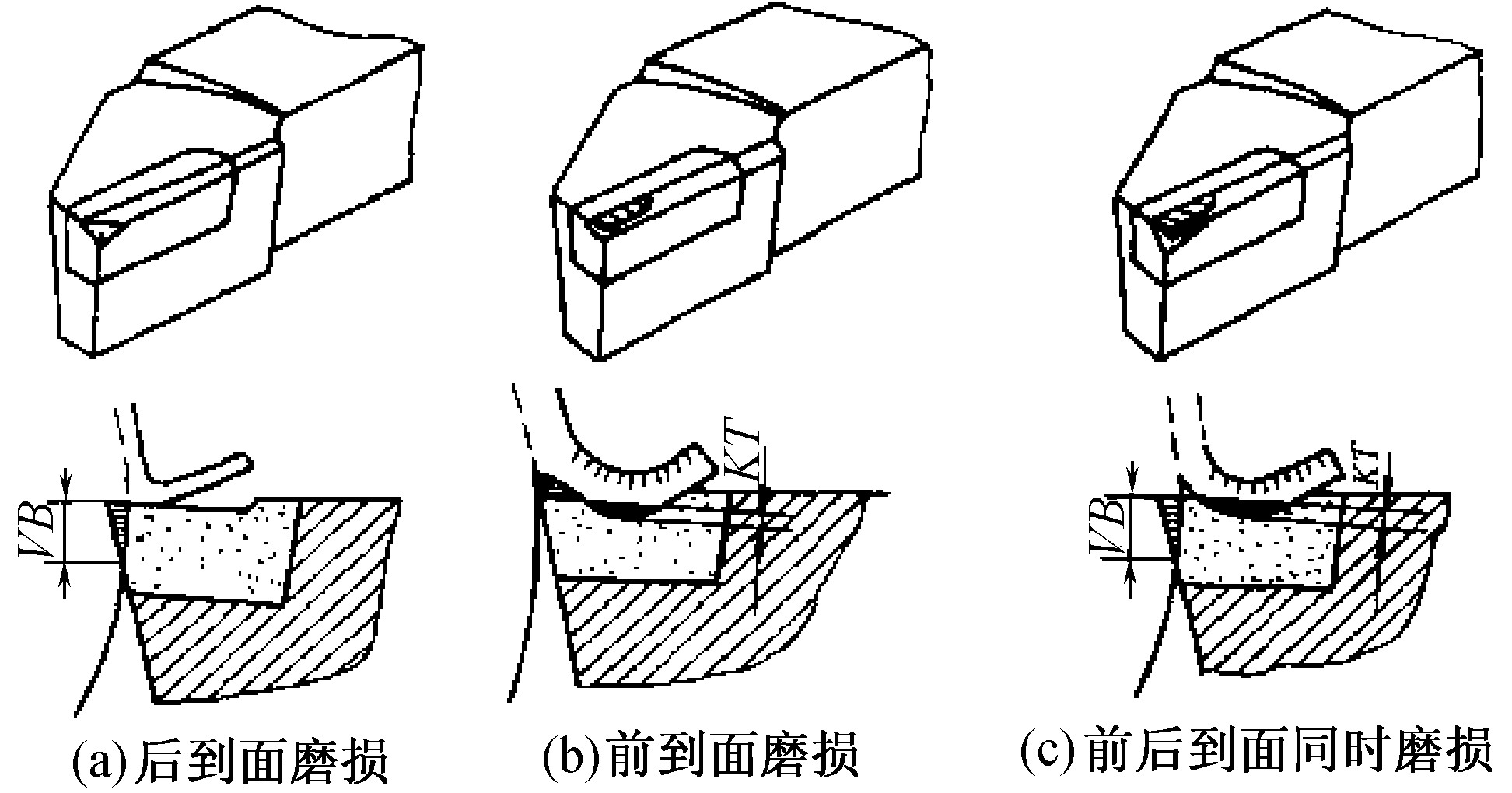 六、刀具的磨損和刀具壽命