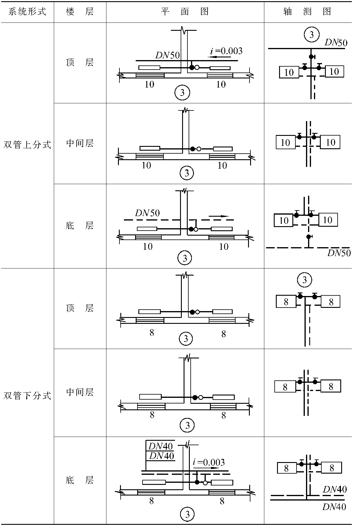 第二節(jié) 暖氣施工圖識(shí)讀