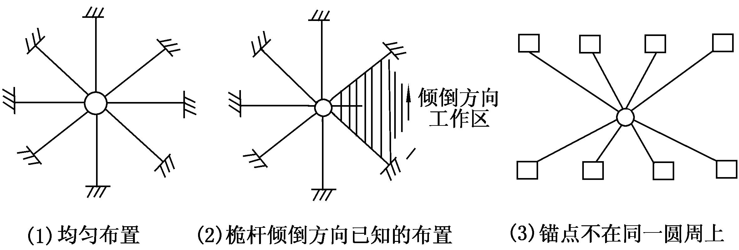 第七節(jié)　纜風(fēng)繩