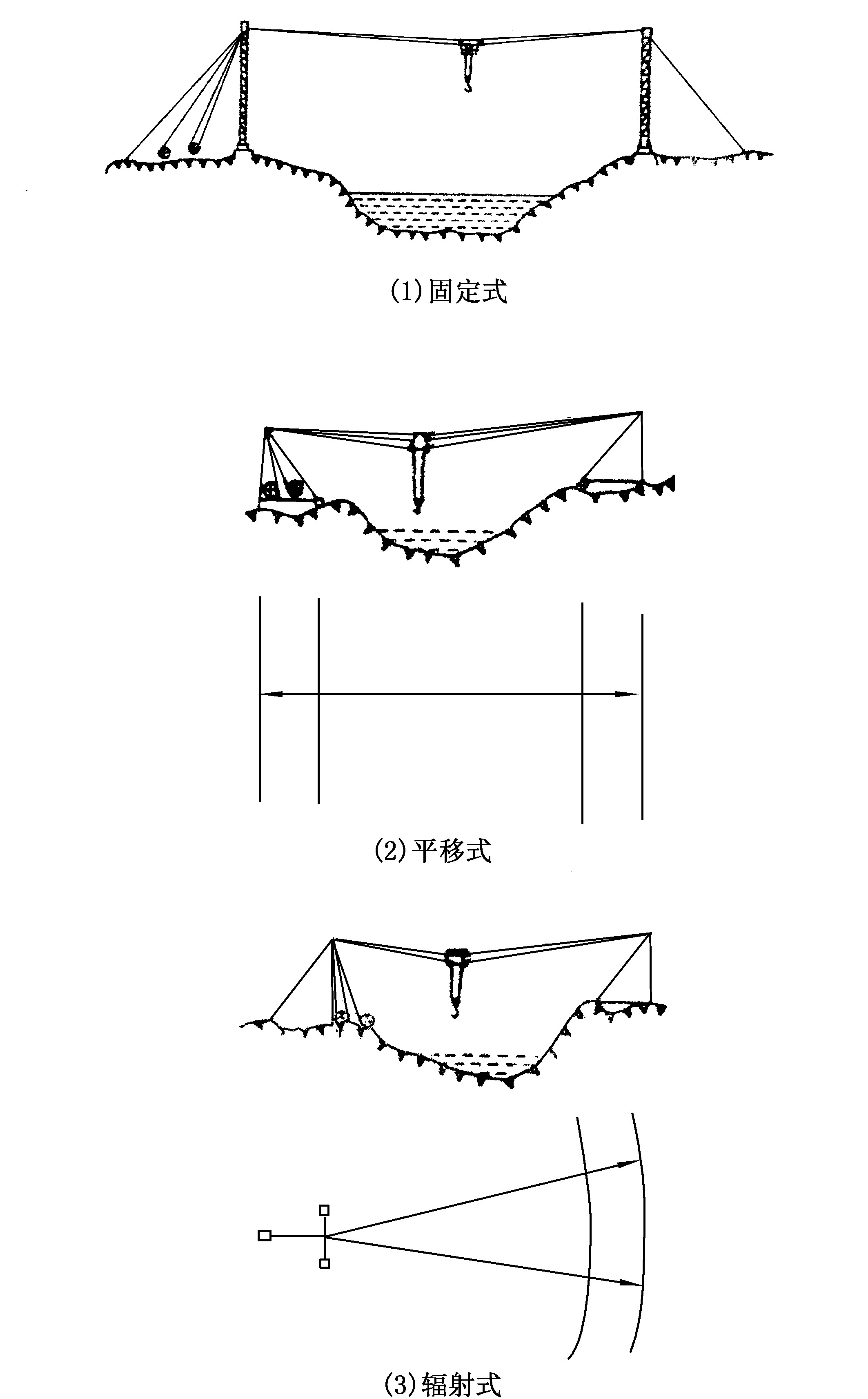 第八節(jié)　纜索起重機