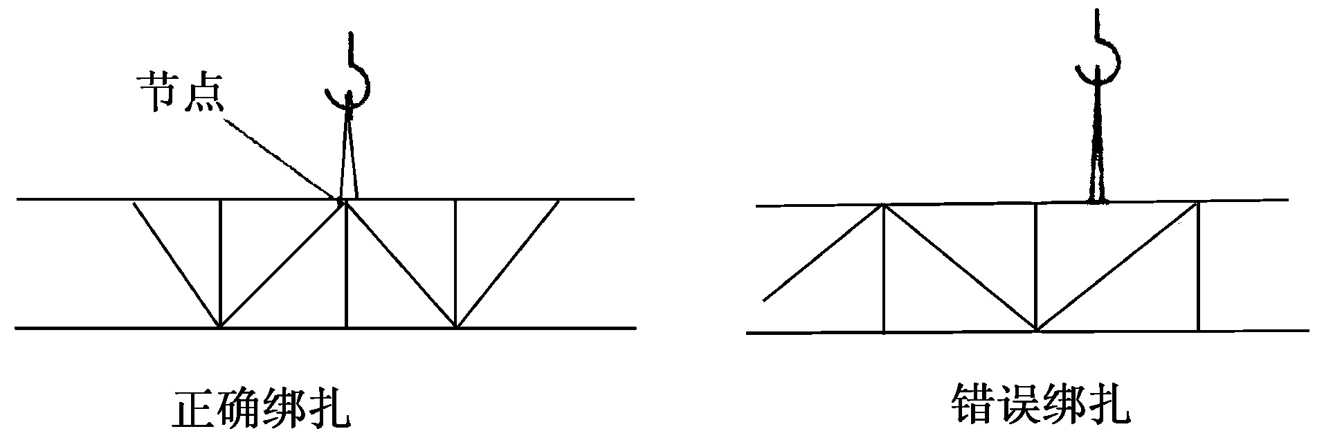 第三節(jié)　鋼架結(jié)構(gòu)物件的吊裝