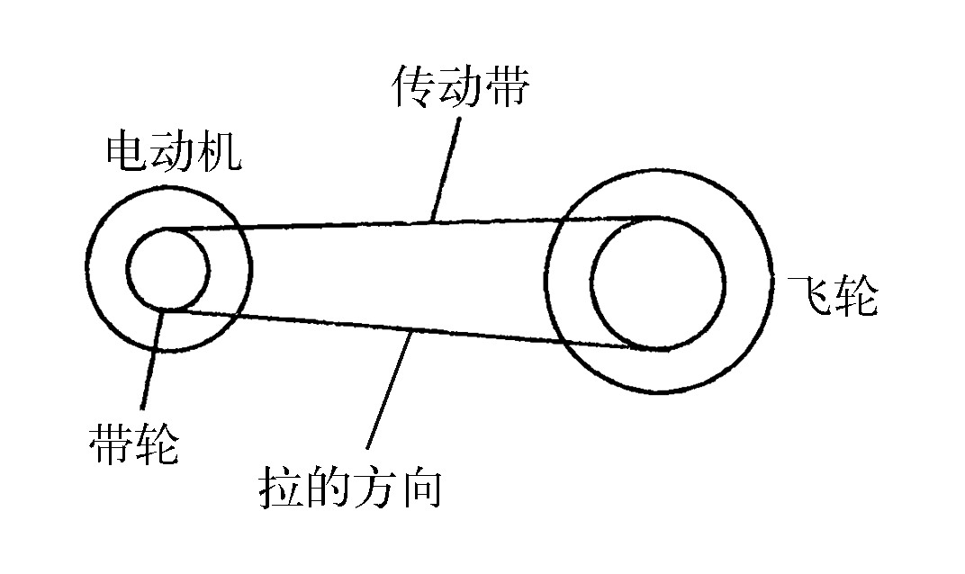 六、 接觸檢查法