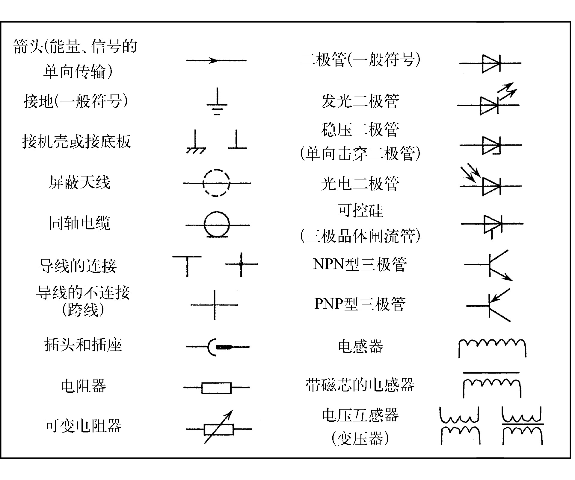 二、 普通彩色電視機的檢修