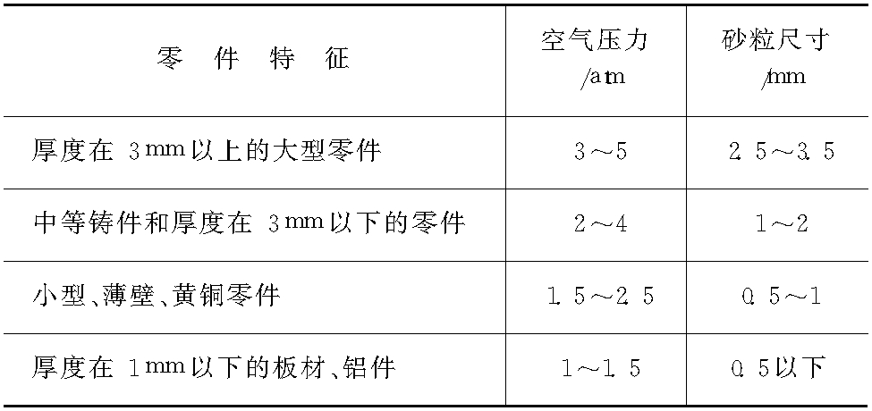 一、 噴砂