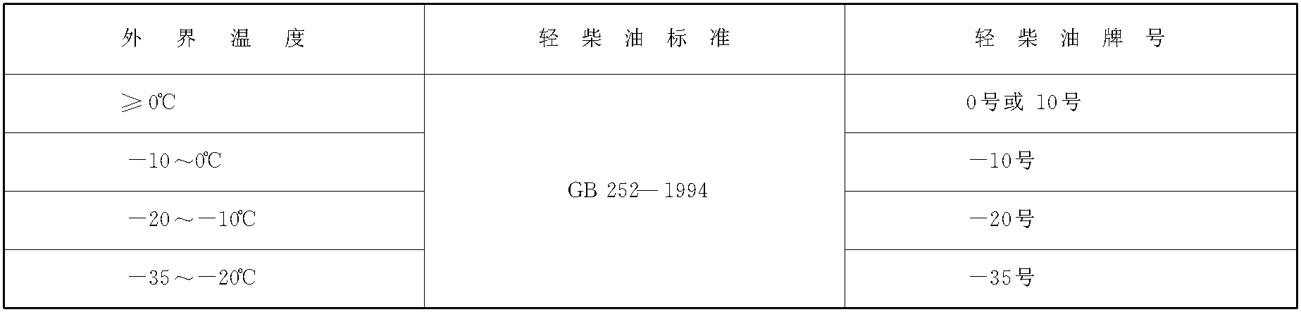 四、輪式裝載機(jī)用燃油