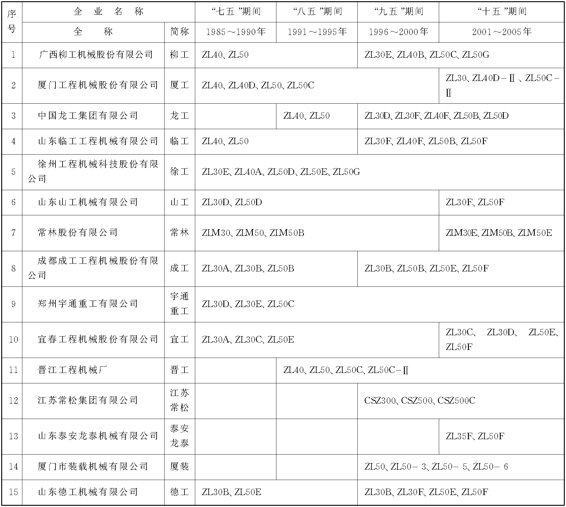 第3節(jié) 輪式裝載機(jī)的主要制造