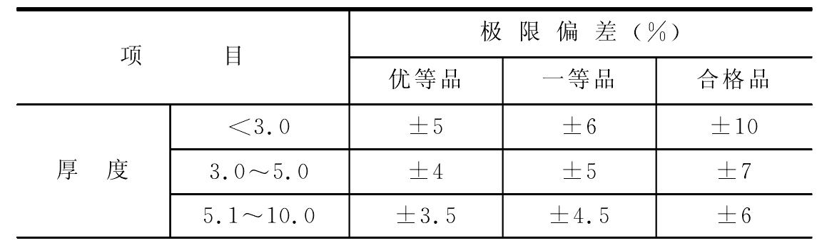 1.4.5　高抗沖聚苯乙烯擠出板材(QB/T1869—1993)