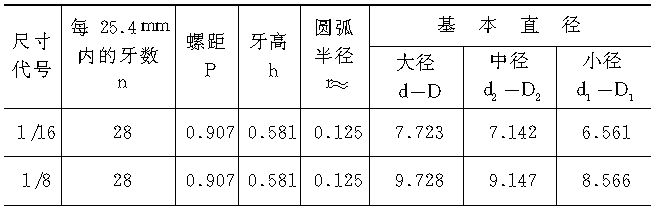 2. 非螺紋密封的管螺紋(GB/T 7306.2—2000)