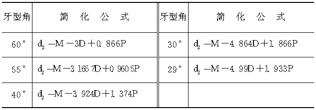 1. 三針檢測螺紋中徑