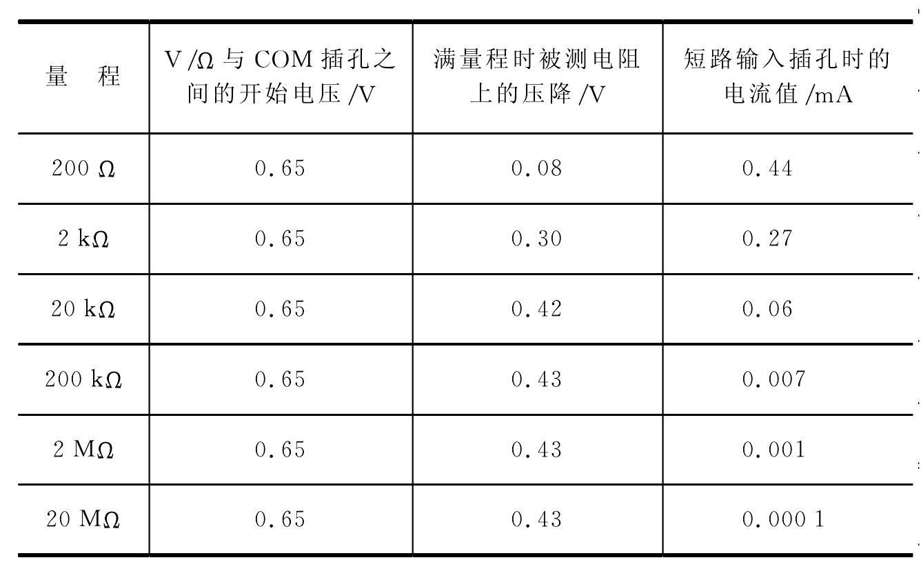 四、數(shù)字式萬(wàn)用表的使用方法和注意事項(xiàng)