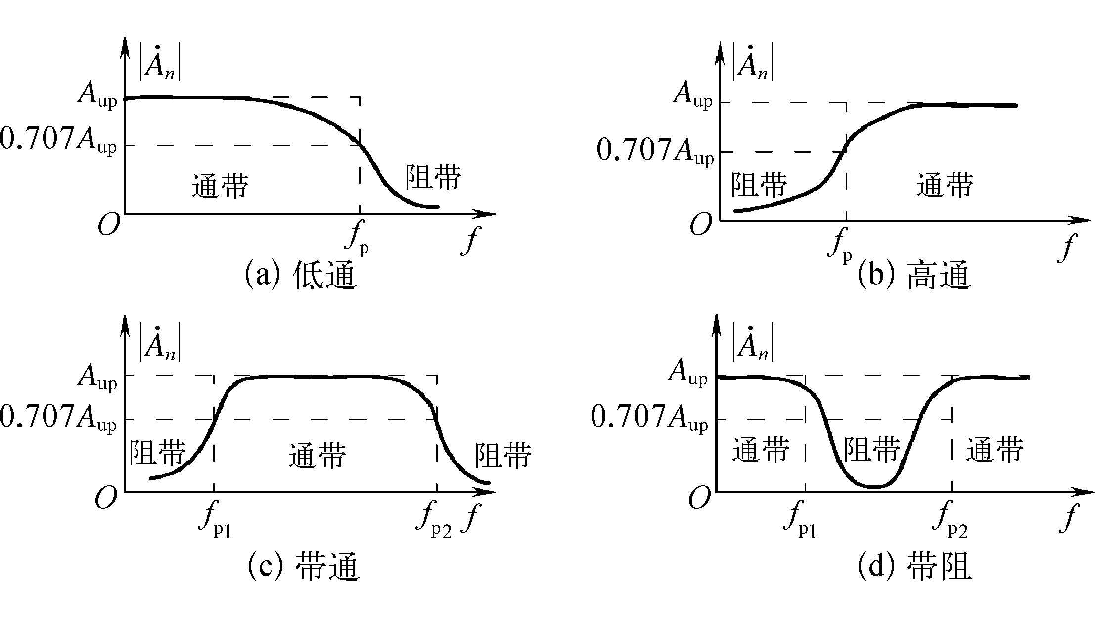 一、無源濾波電路