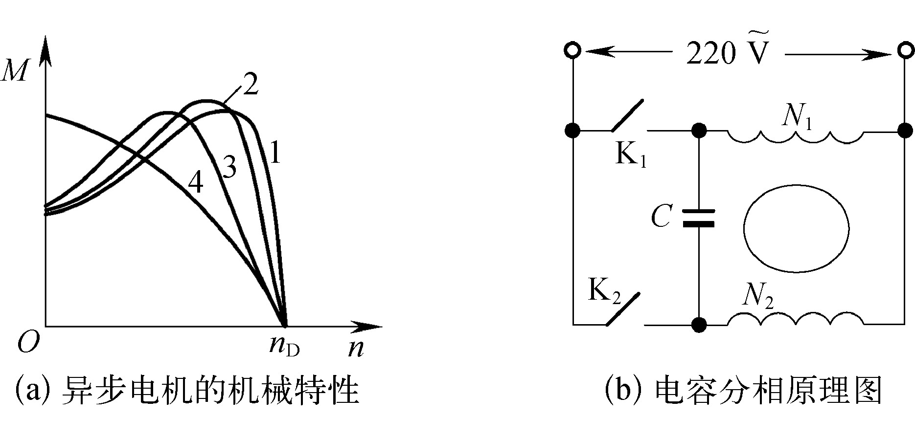 二、伺服電動(dòng)機(jī)控制電路