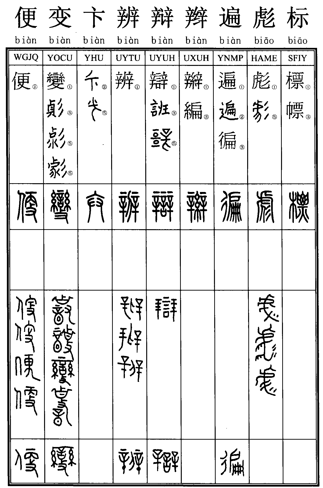 便；變；卞；辨；辯；辮；遍；彪；標