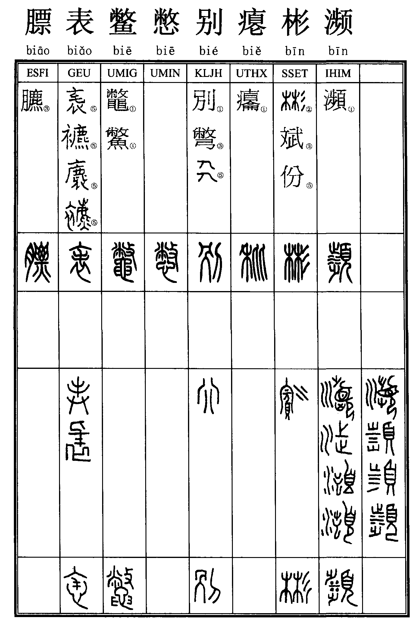 膘；表；鱉；憋；別；癟；彬；瀕