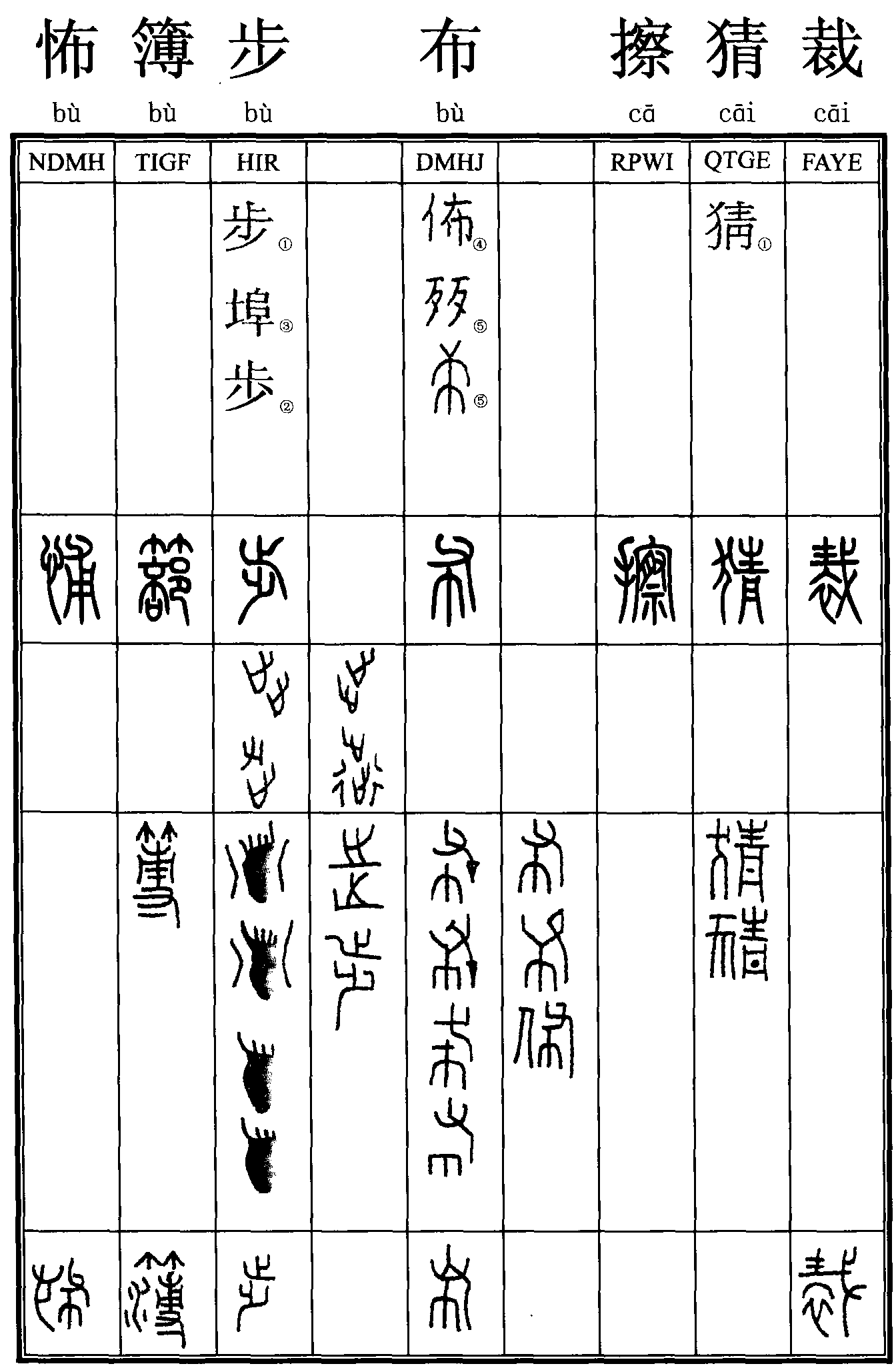 怖；簿；步；布；擦；猜；裁