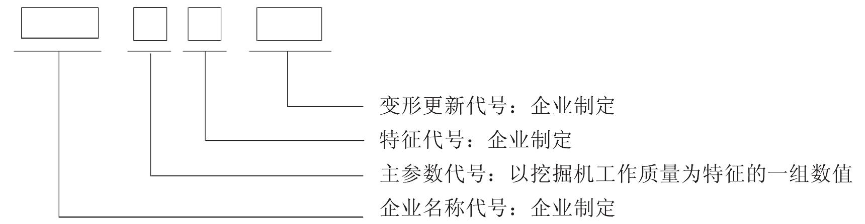 1.3.1 挖掘機(jī)的型號(hào)