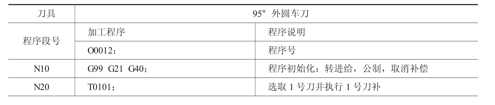 第三節(jié) 快速定位與直線插補(bǔ)指令