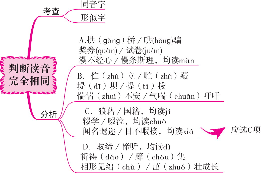 多音多義字