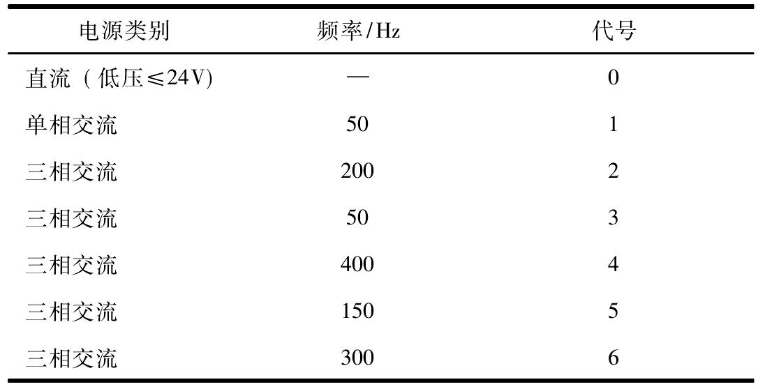 2.2　電動工具使用的電源類別及代號(表2.2-1)