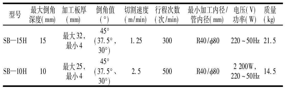 2.5.15　手提式倒角切割機