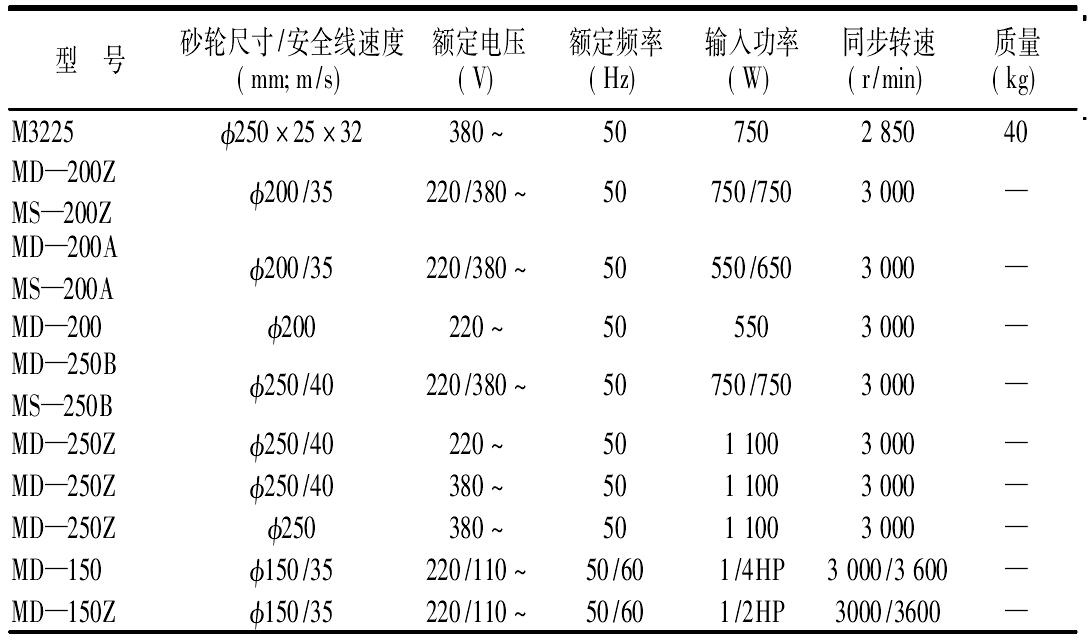 2.6.7　臺式砂輪機(jī)(JB/T4143—1999)/(JB/T 6029—1992)(輕型)