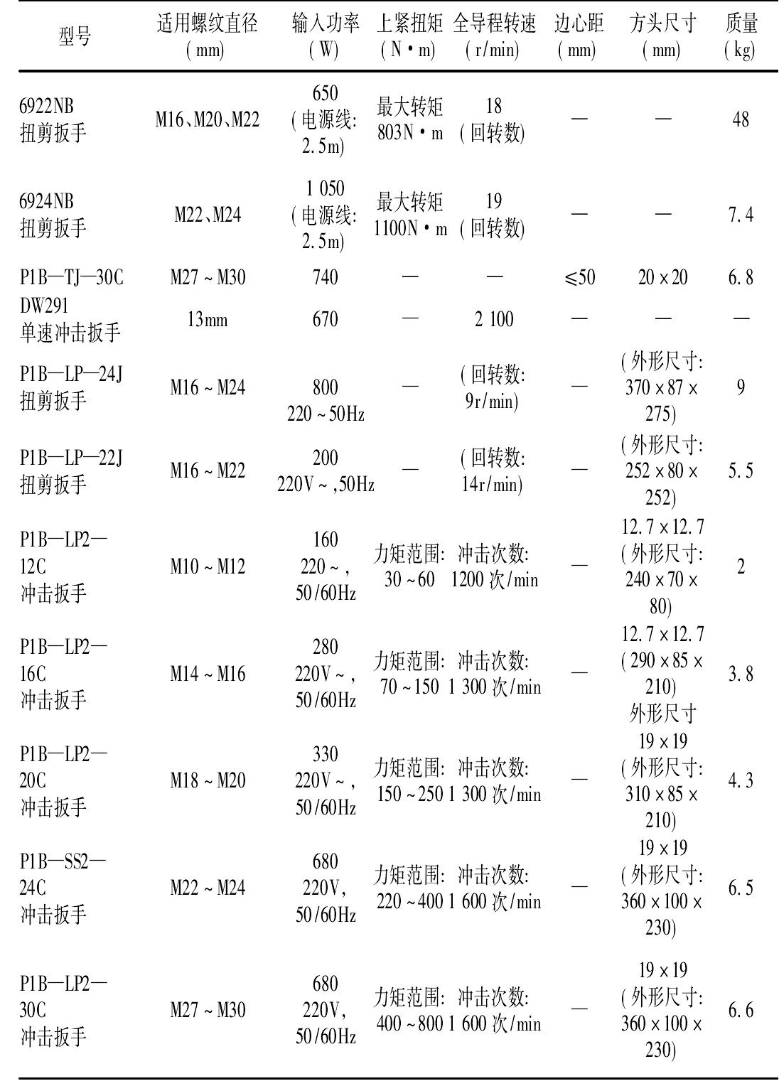 2.7.1　電動扳手