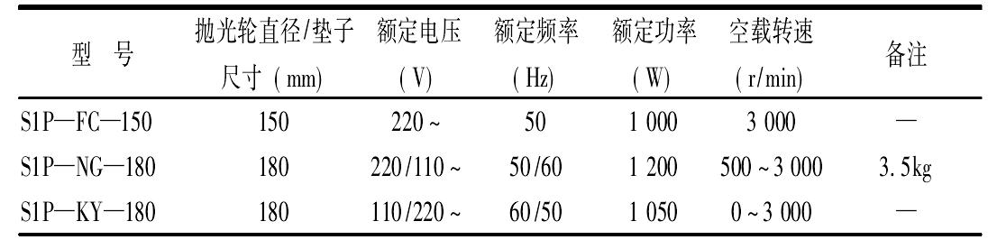 2.6.6　電動(dòng)拋光機(jī)(JB/T 6090—1992)