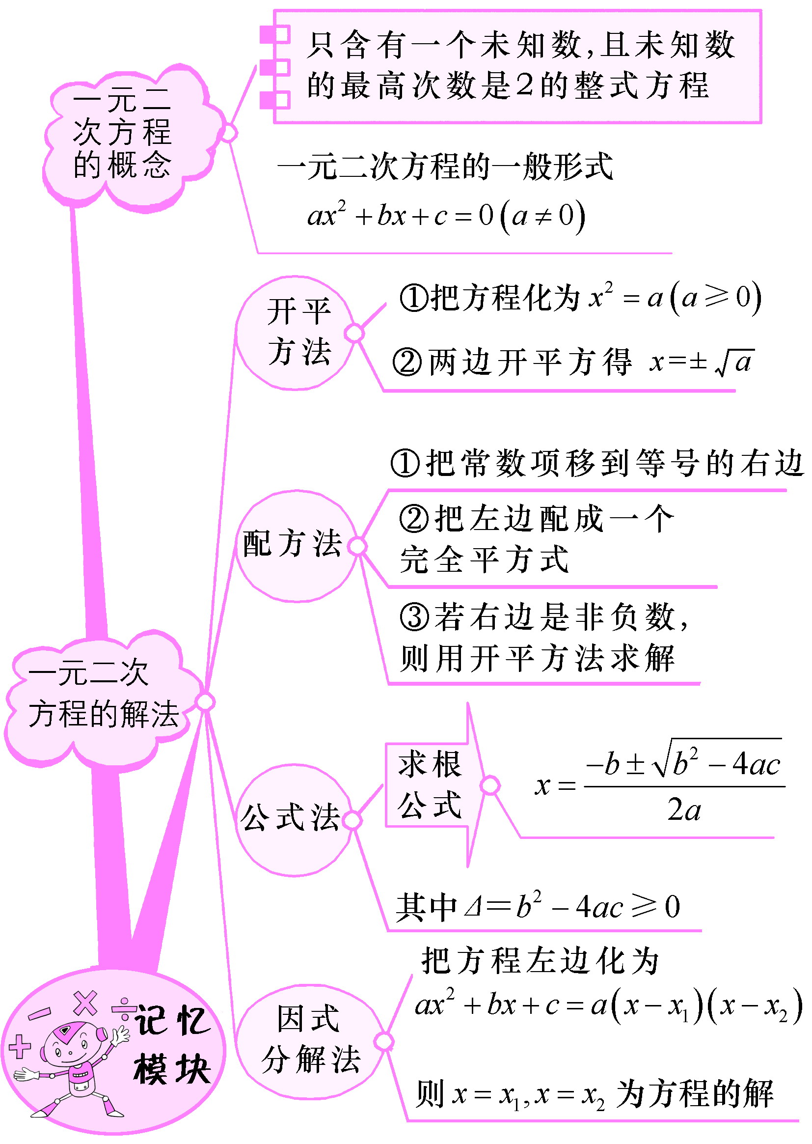 一元二次方程