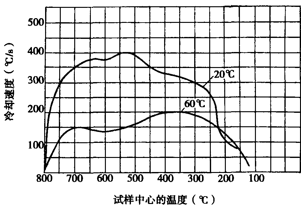 七、水玻璃水溶液