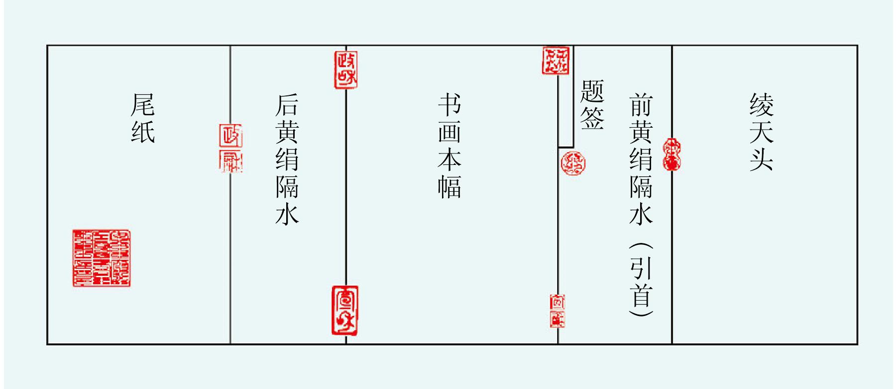 去偽存真——碑帖鑒藏的意義