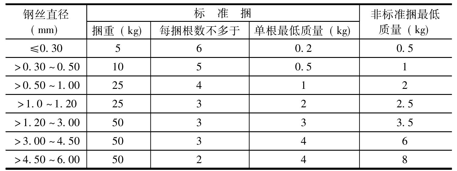 2. 一般用途低碳鋼絲