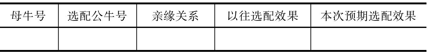 (一)選種選配