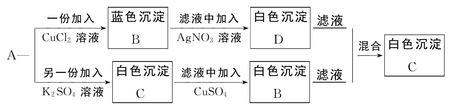 堿類物質(zhì)