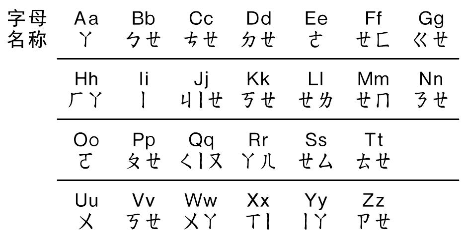 字母表